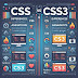 Mastering CSS3: Borders, Backgrounds, jQuery, and AJAX Explained with Examples