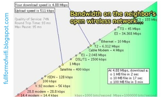 What is Wireless Network? Types of Wireless Network