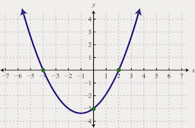 x y peeta graph