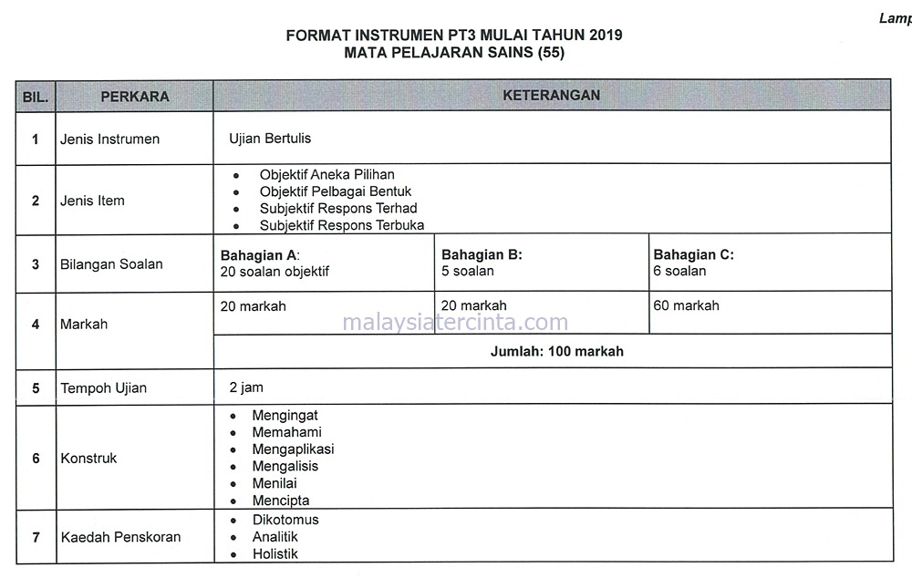 Format Dan Contoh Soalan PT3 2019