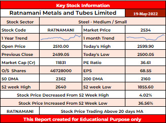 RATNAMANI Stock Analysis - Rupeedesk Reports