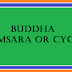 Buddhas - Samsara or Cycle