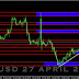 FOREX | Analisa Harian : EURUSD 27 APRIL 2016