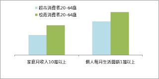 經理人 每日學管理 電子報 - 20151206 - 5