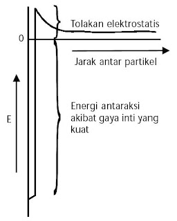  perubahan energi dalam reaksi inti bersifat serta merta dan berantai sehingga perlu penge Pintar Pelajaran Contoh Reaksi Fisi dan Fusi Kimia, Berantai, Reaktor, Nuklir, Aplikasi, Manfaat, Kegunaan