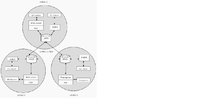 Studi Kasus Sistem Basis Data Member Warnet ~ Udimo