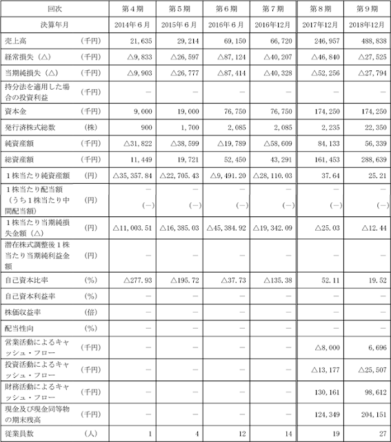 企業業績