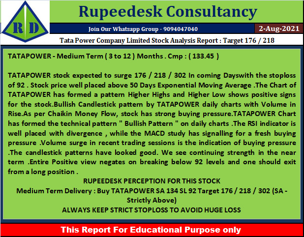 Tata Power Company Limited Stock Analysis Report  Target 176  218