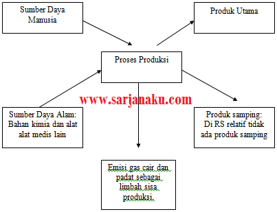 Contoh Judul Skripsi Akuntansi Syariah 3 Variabel - Temblor En