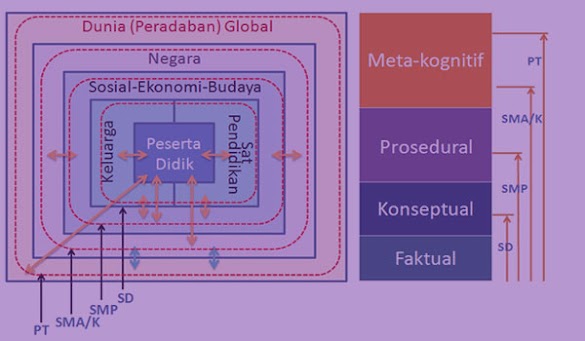 Contoh Silabus RPP Kimia MA Kelas X-10 Kurikulum 2013