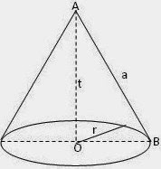 Rumus Cara Mencari Volume Kerucut Beserta Contoh Soalnya