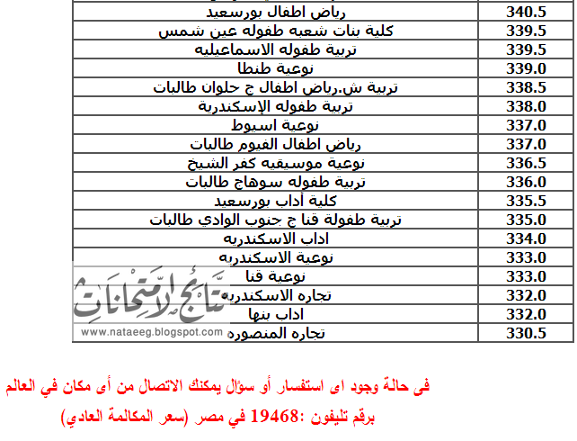 ننشر الحد الأدني للقبول بكليات ومعاهد المجموعة الادبية نظام حديث لعام 2014 جميع الكيات