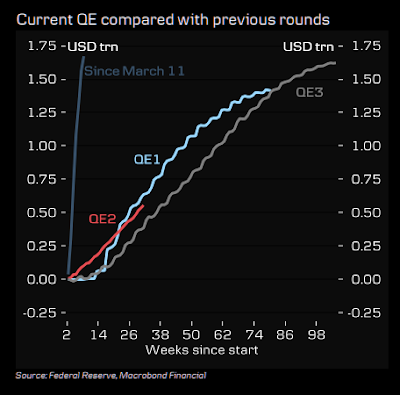 Gráfico de la compra de activos de la FED