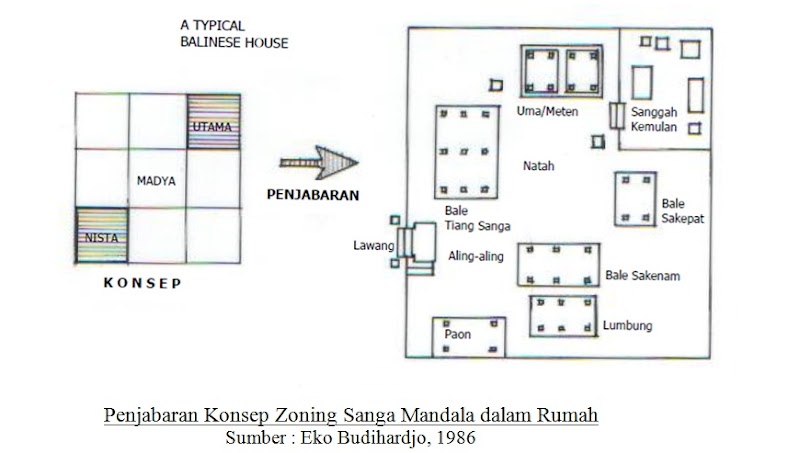 24+ Konsep Pola Ruang Luar