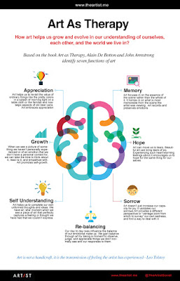 art as therapy infographic. from https://theartist.me/infographics/art-as-therapy-functions-of-art/