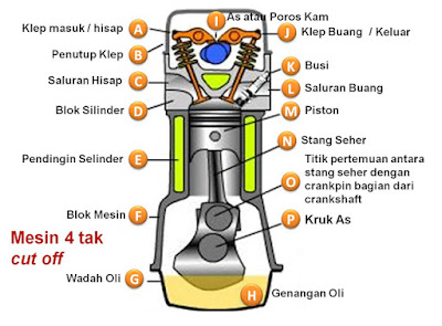 4 Tips Meningkatkan Performa Motor Bebek 4-Tak