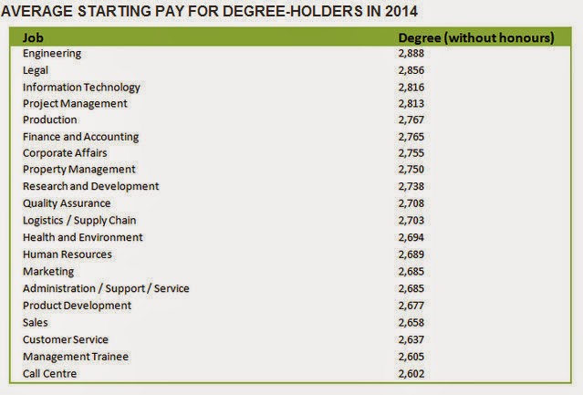 If Only Singaporeans Stopped to Think: Civil service to ...