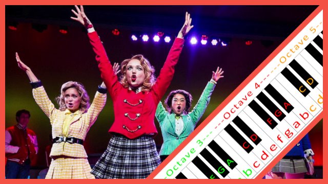 Candy Store (Heathers: The Musical) Piano / Keyboard Easy Letter Notes for Beginners