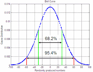 probability density function matlab