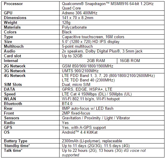 Lenovo A6000 Plus Full Specifications