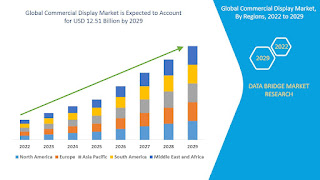 GlobalCommercialDisplayMarket.jpg