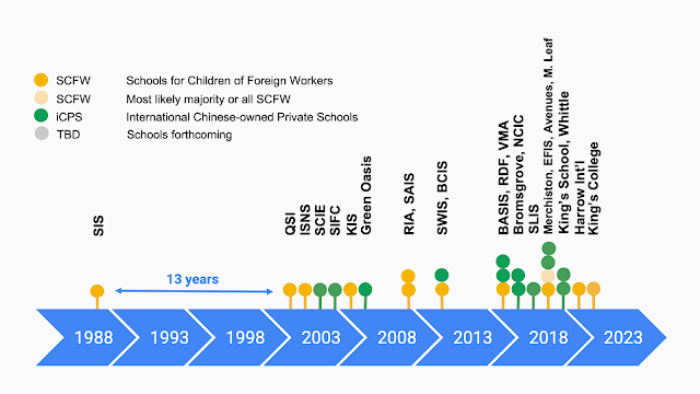 International school growth in Shenzhen