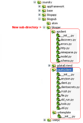 Google's API Client Library Within the Raven+ Source Code Repository