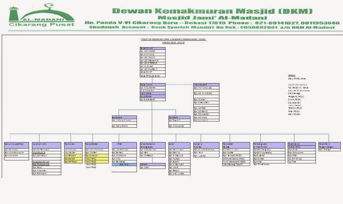 Uraian Tugas DKM - Oficial Website Masjid Almadani