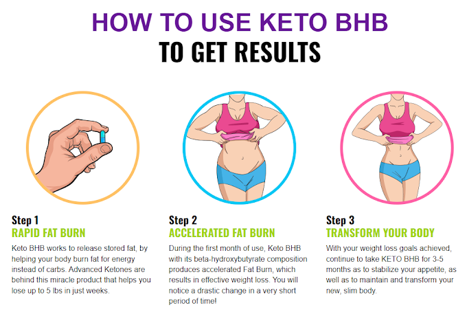 Aktiv Keto BHB Reviews, Diet Pills Price, Ingredients, Side Effects or Scam Report