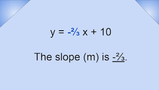 The slope (m) is -2/3