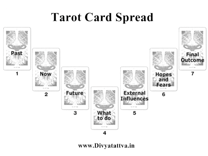 Tarot Spreads Online For Tarot Card Readers at www.divyatattva.in