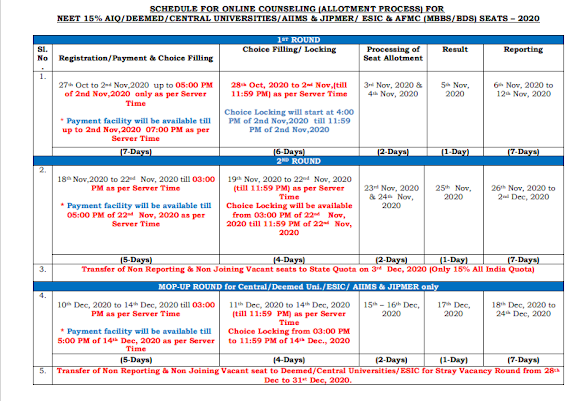 NEET 2020 Counselling Schedule for 15 Percent All India Quota Seats