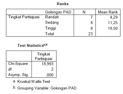 Contoh Hipotesis Berpasangan - Contoh Top