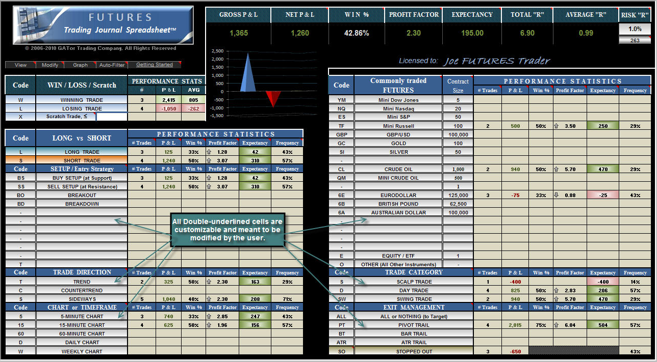 Forex trade log spreadsheet - voqukufiwyt.web.fc2.com