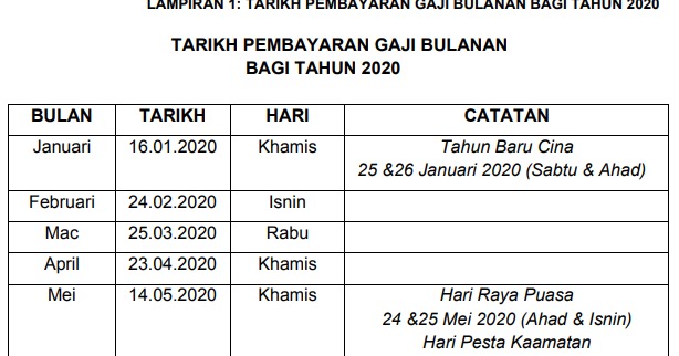 Surat Pekeliling Bayaran Bantuan Harapan Negara