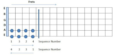 Alternate Horizontal Inversion finger exercise How to play guitar with Prince