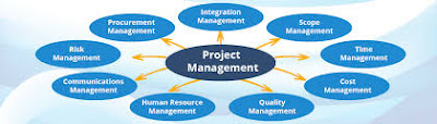 certification in project management