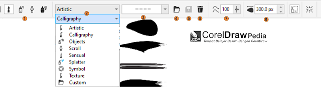 Tutorial cara menggunakan dan Menambahkan Artistic Media tool di CorelDraw