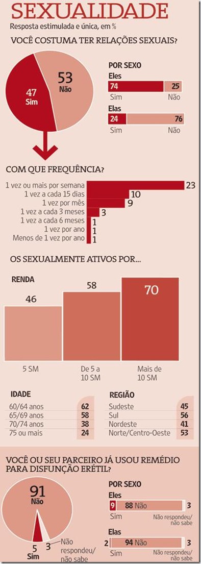 pesquisa sexo