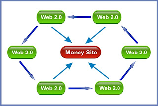 cara mencari one way backlink