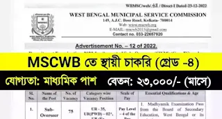 MSCWB Sub Overseer Recruitment 2023