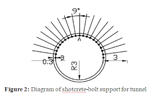 Displacement Distribution of Tunnel  Beside the Foundation Pit