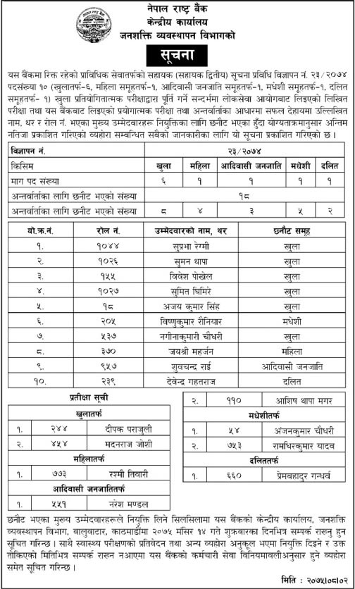 Nepal Rastra Bank Result Assistant 2nd IT