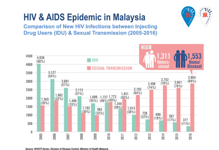 Penawar Hiv / Ubat Hiv Dr Mawi +6019 400 5000 [ Whatsapp 