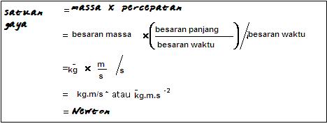 My Small World: Menentukan Satuan Internasional dari 