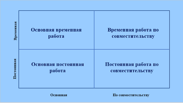 Характер работы в приказе