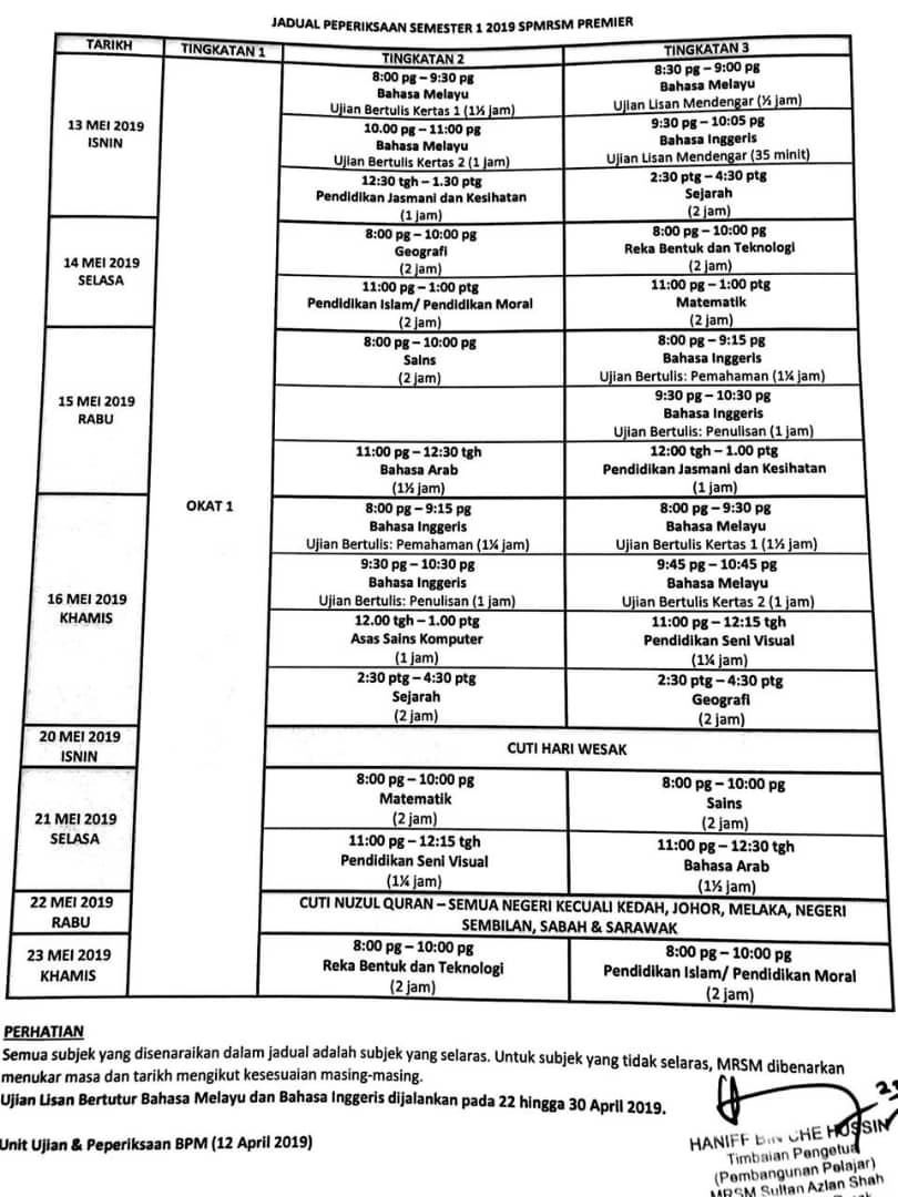 MRSM SAS Kuala Kangsar Form 2 (2019) SANTAI: Jadual Final 