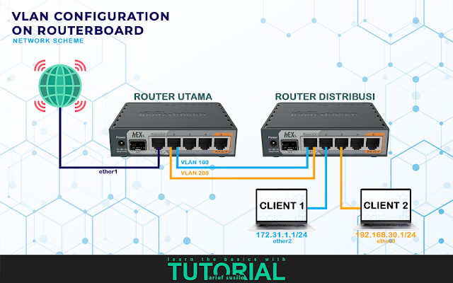 vlan-skema-jaringan