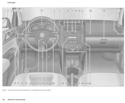 Manual do proprietário VW Polo Hatch e Sedan