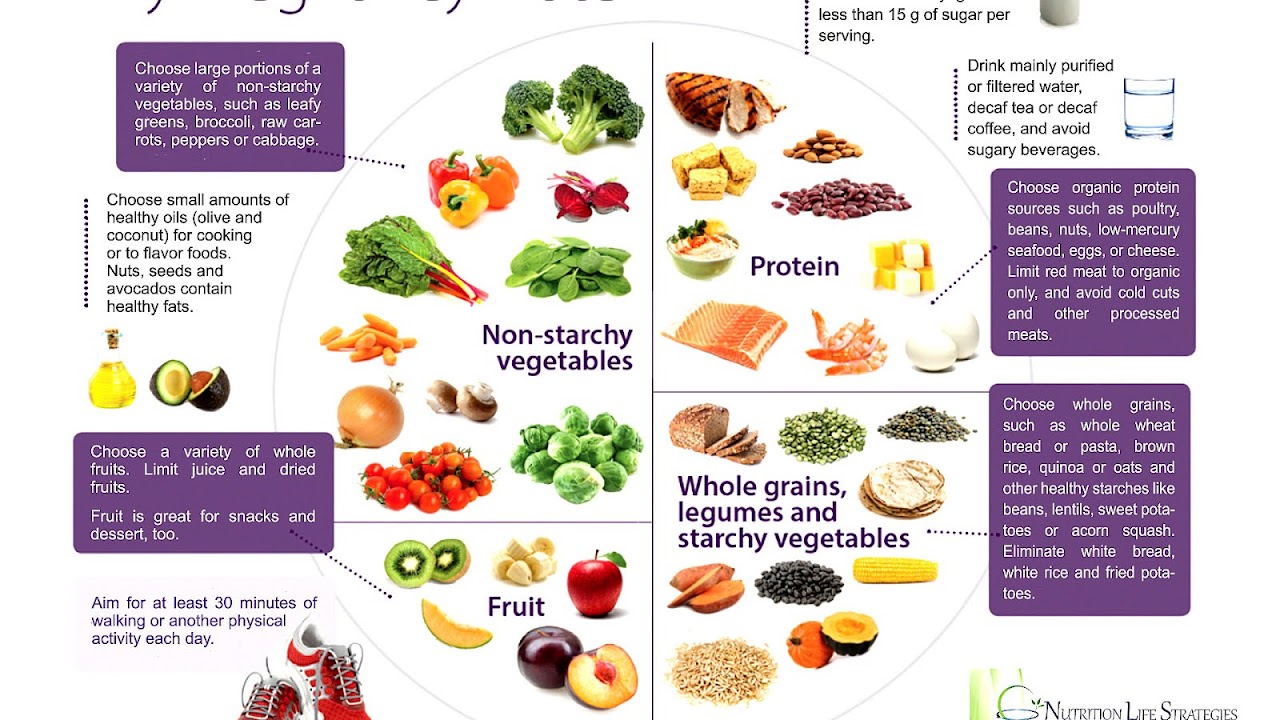 Foods Vegetarian Can T Eat